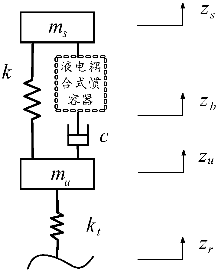 Vehicle Inerter-Spring-Damper (ISD) suspension active control method based on single neuron PID control