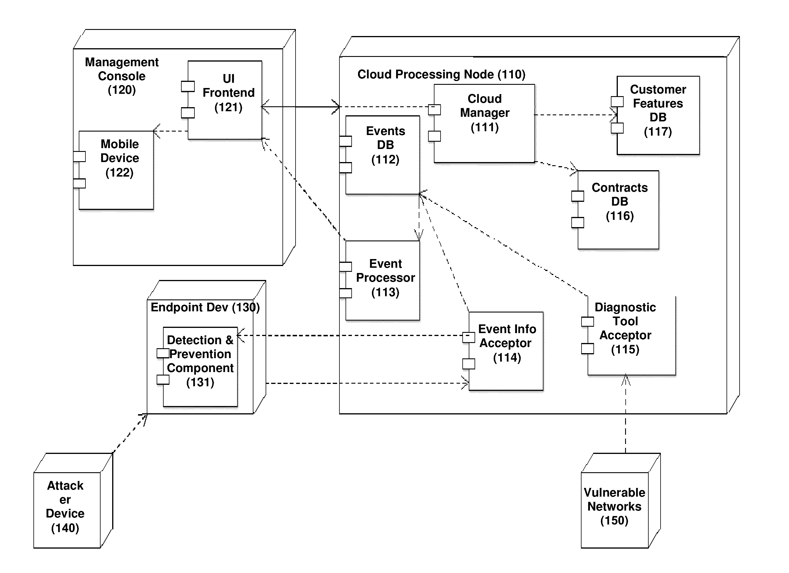 Detection of threats to networks, based on geographic location