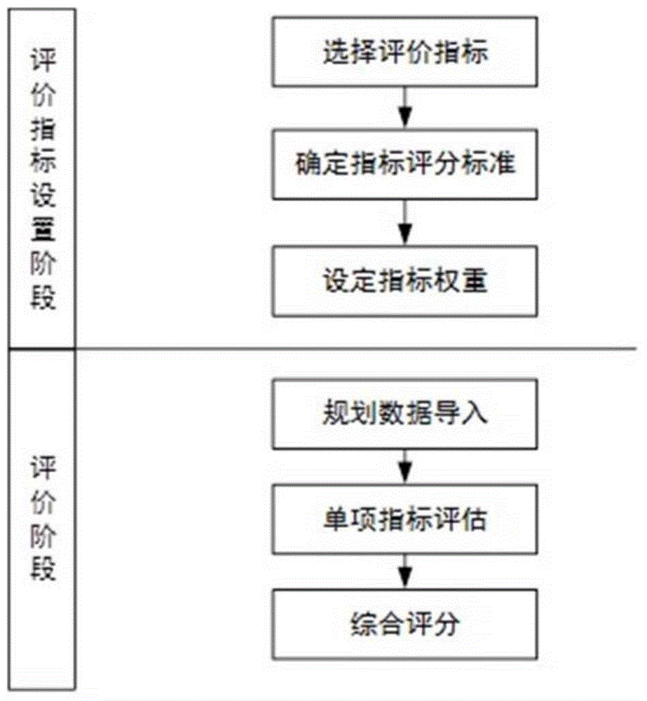 Computer implementation method for power grid planning evaluation service