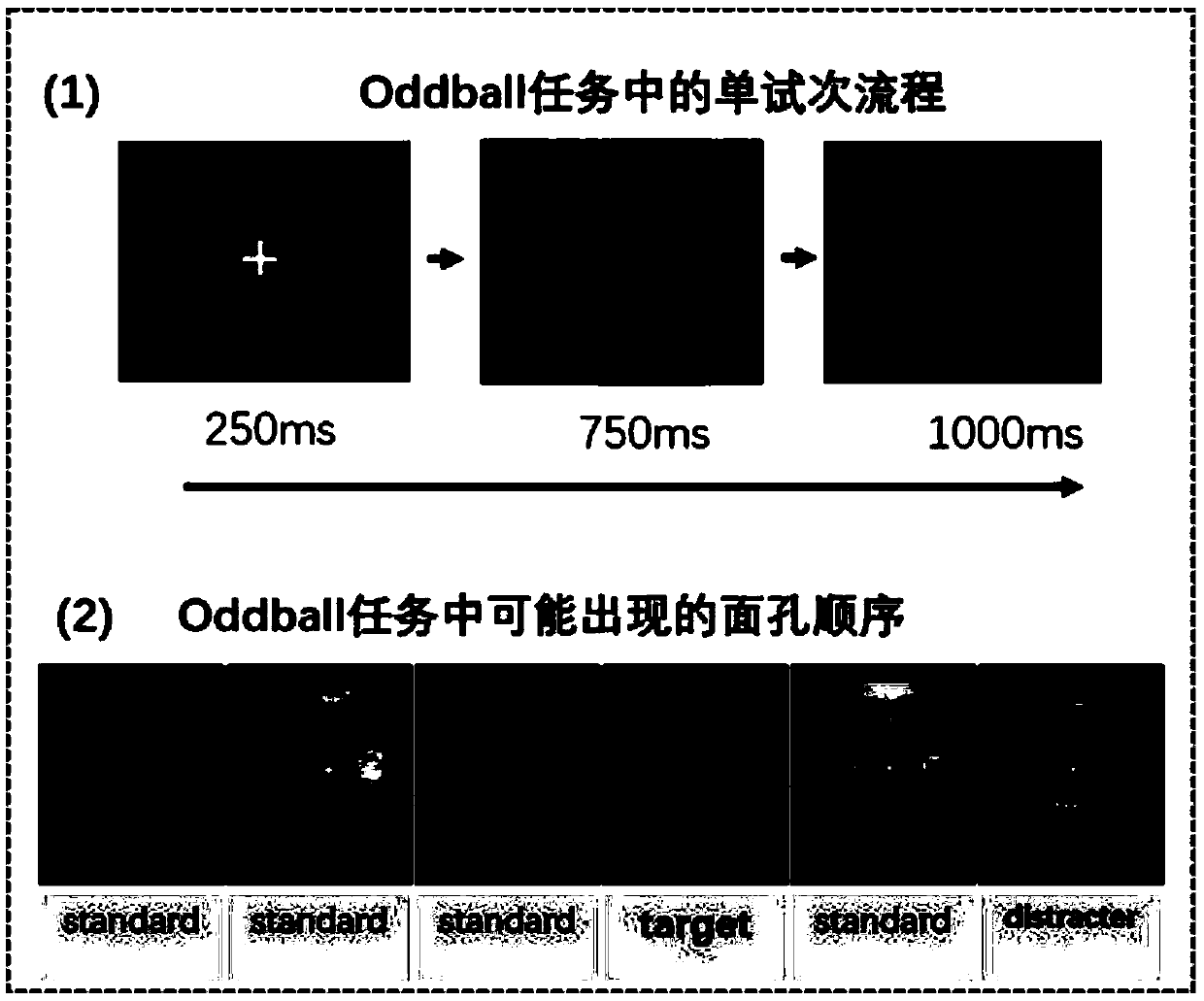 Attention regulating method based on transcranial direct current stimulation