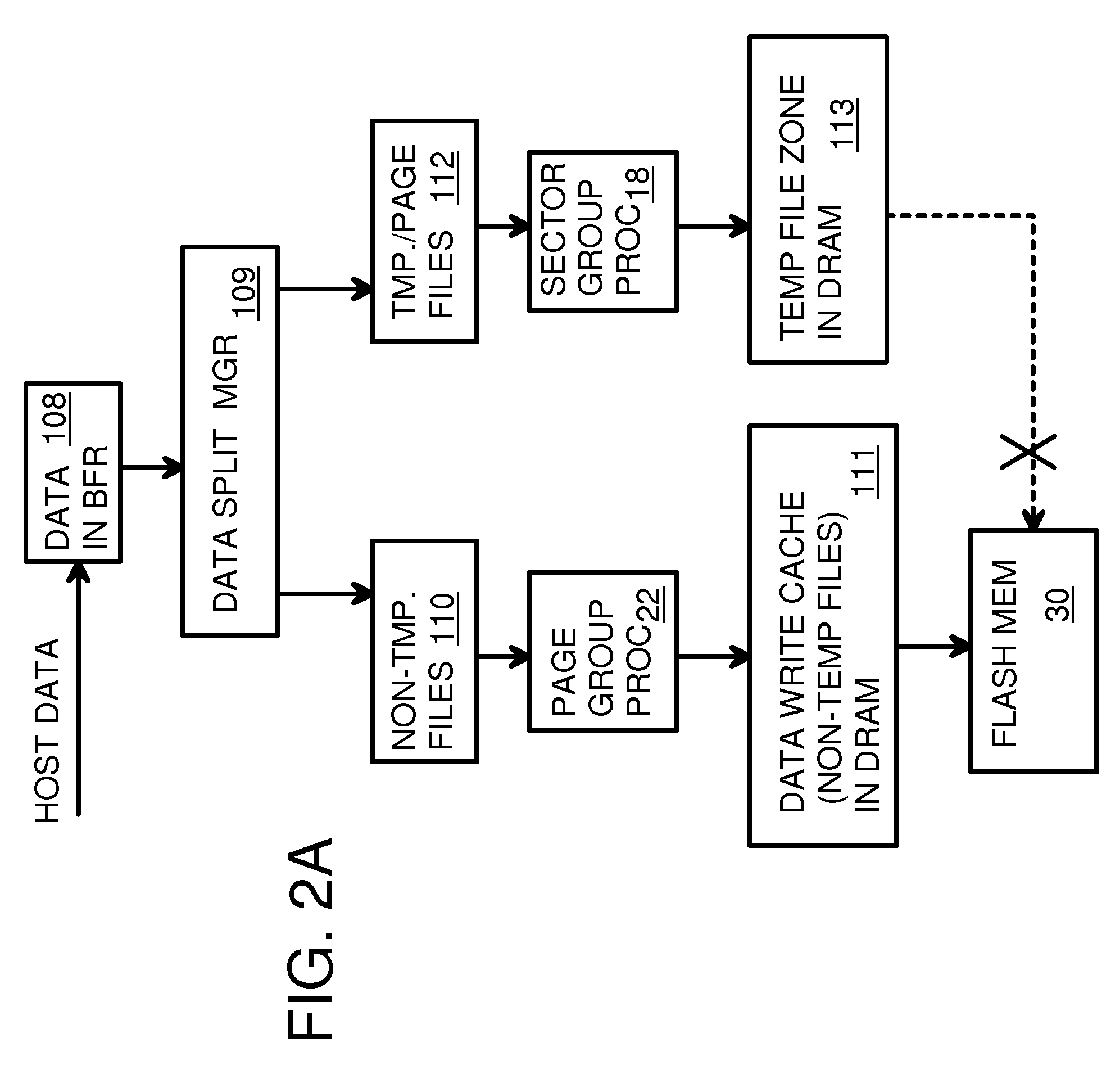 Super-endurance solid-state drive with endurance translation layer (ETL) and diversion of temp files for reduced flash wear