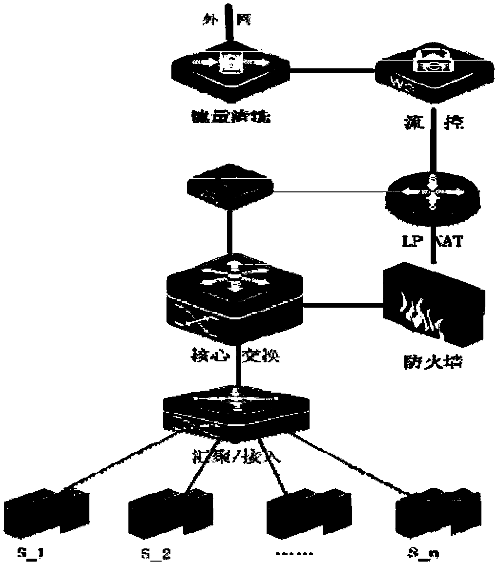 A service chain drainage method and device