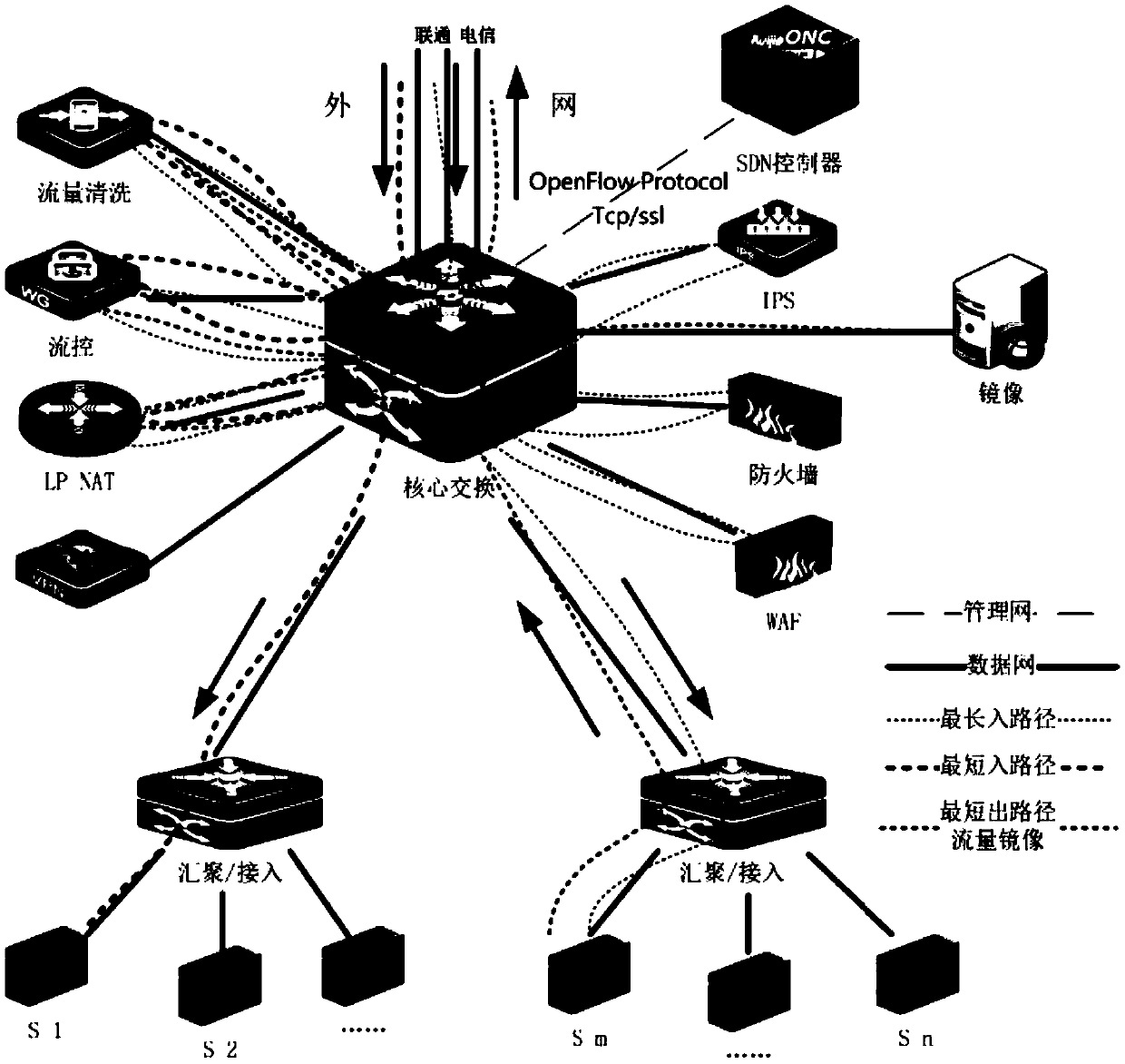 A service chain drainage method and device