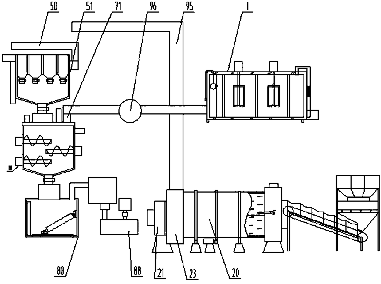 Modified asphalt production line