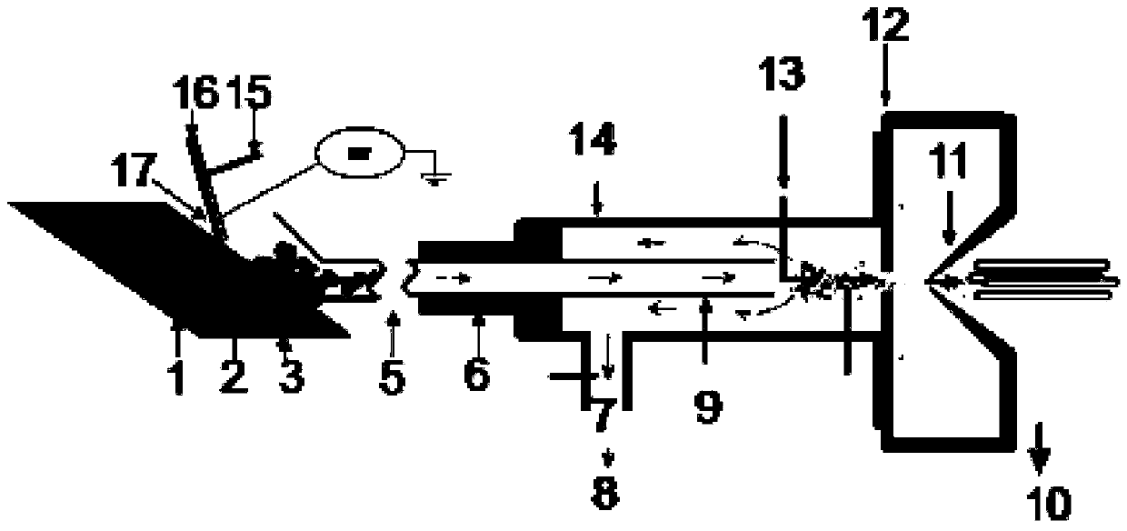 Ionization device and application thereof