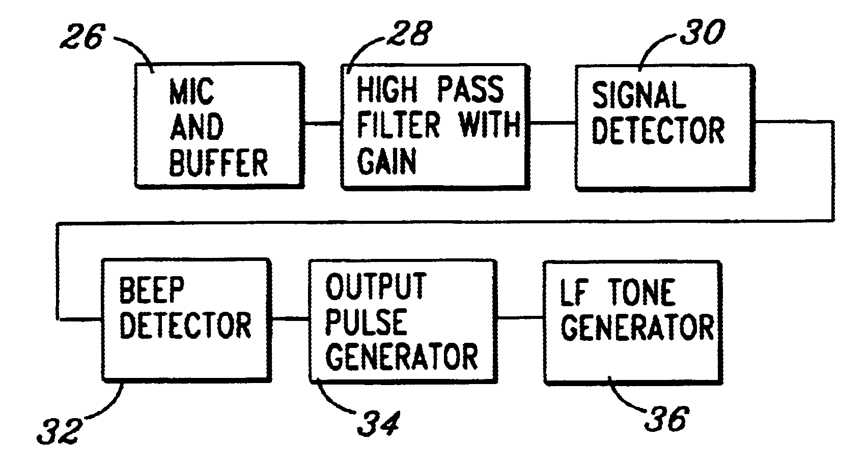 Sonic relay for the high frequency hearing impaired