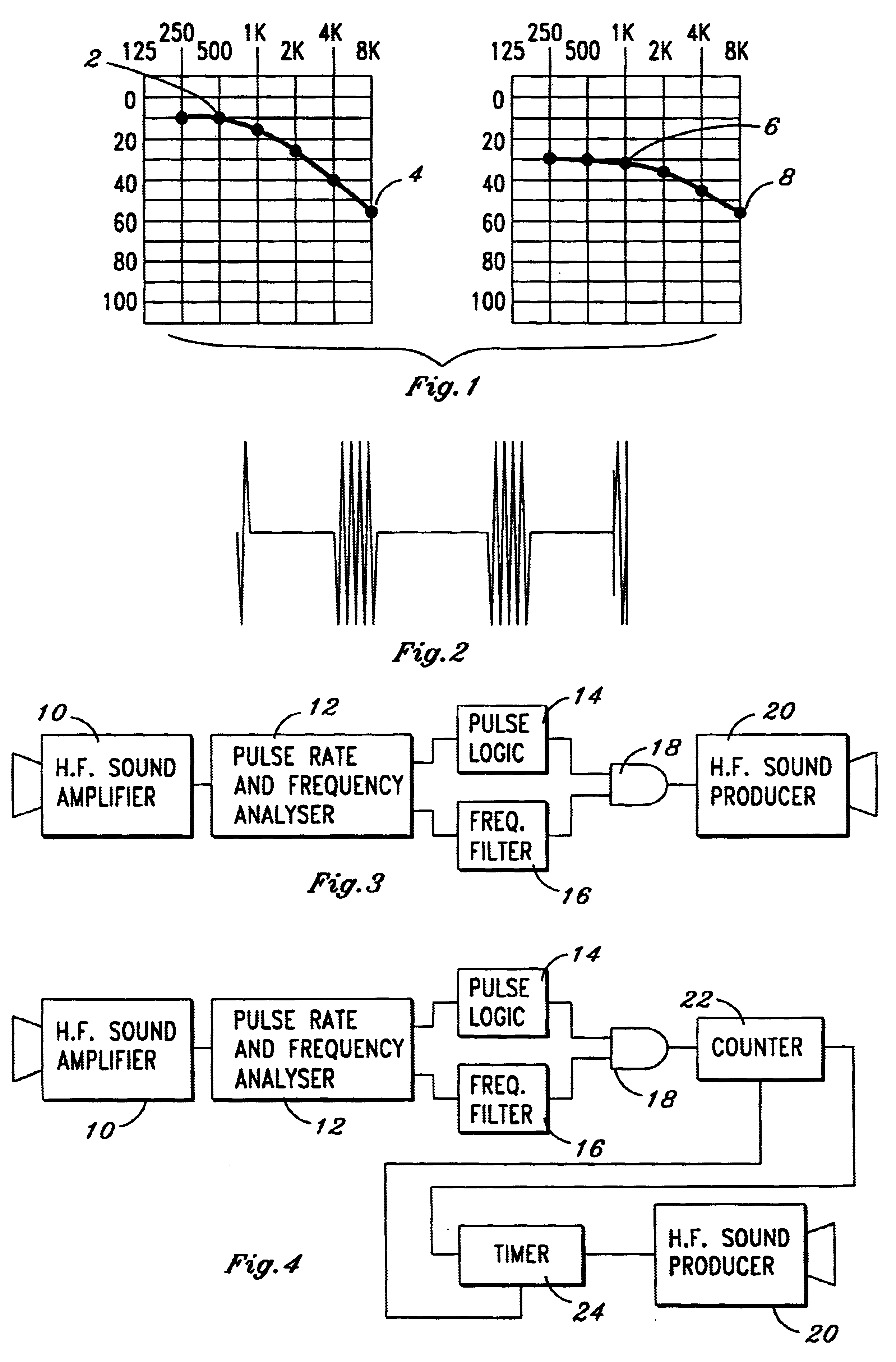 Sonic relay for the high frequency hearing impaired