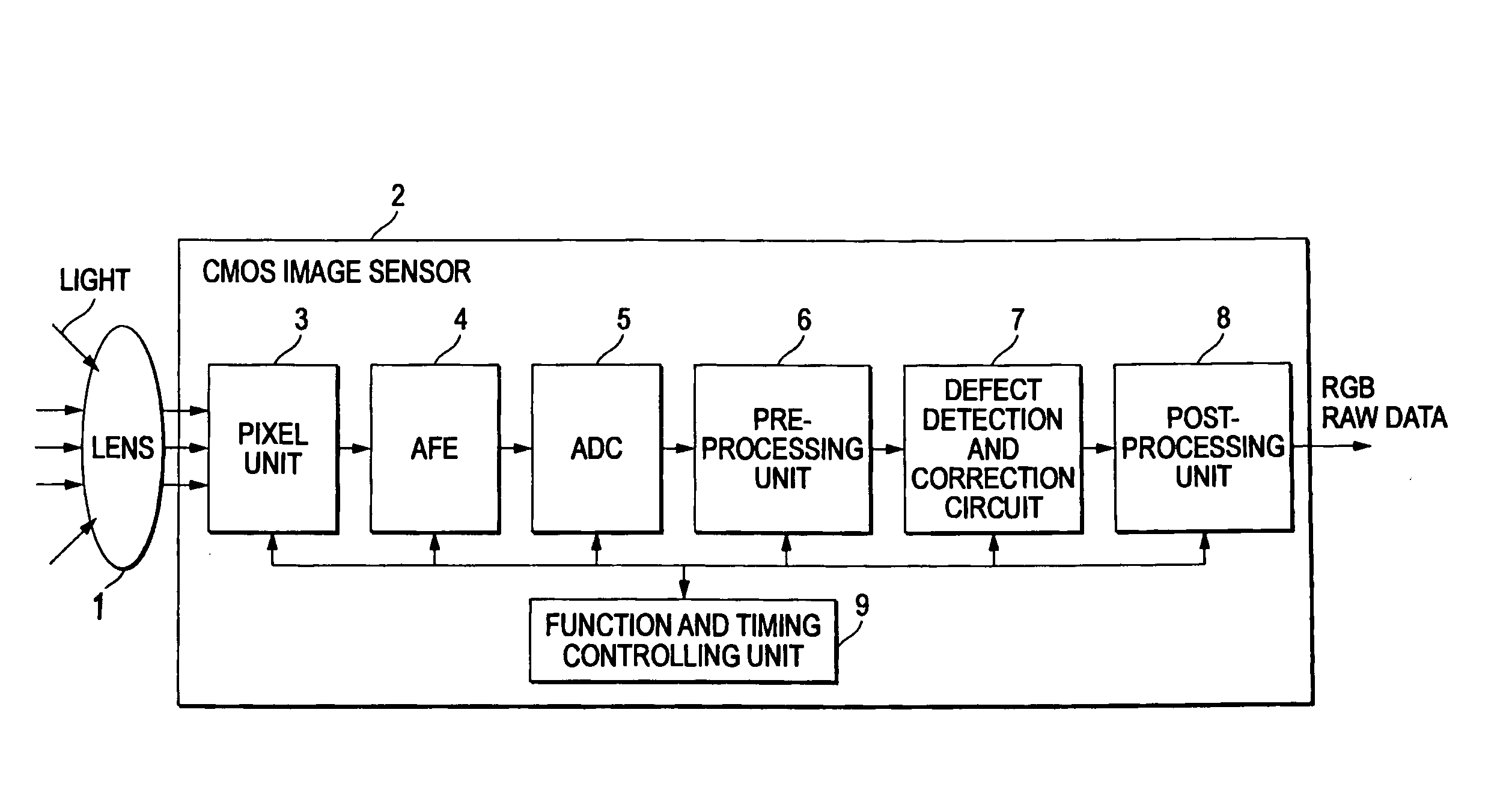 Image sensor