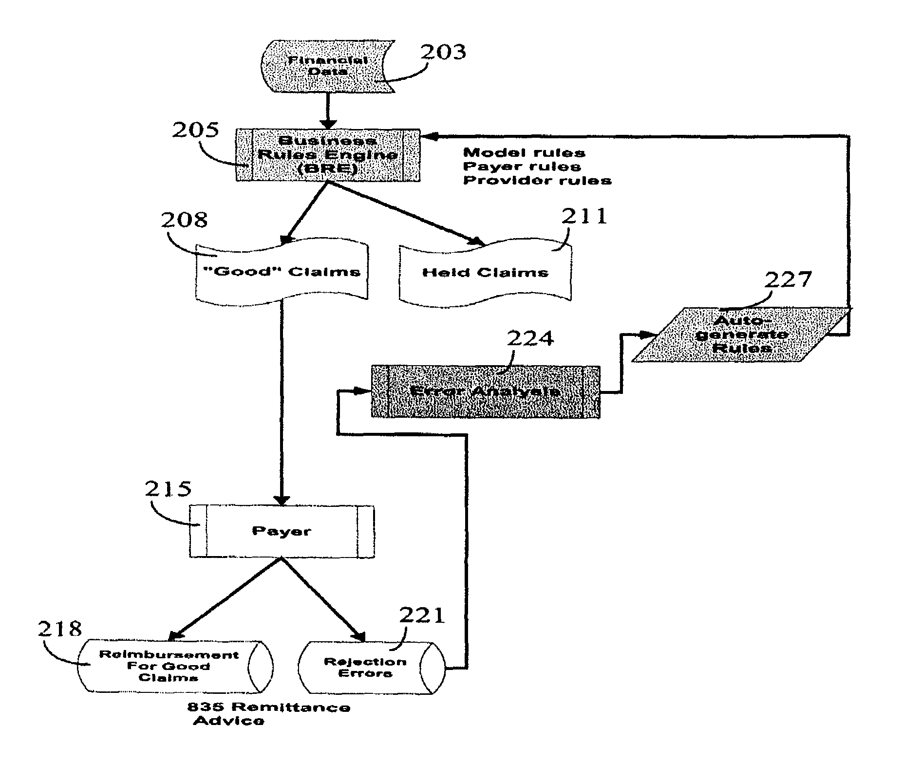 Adaptive system for financial claim reimbursement processing