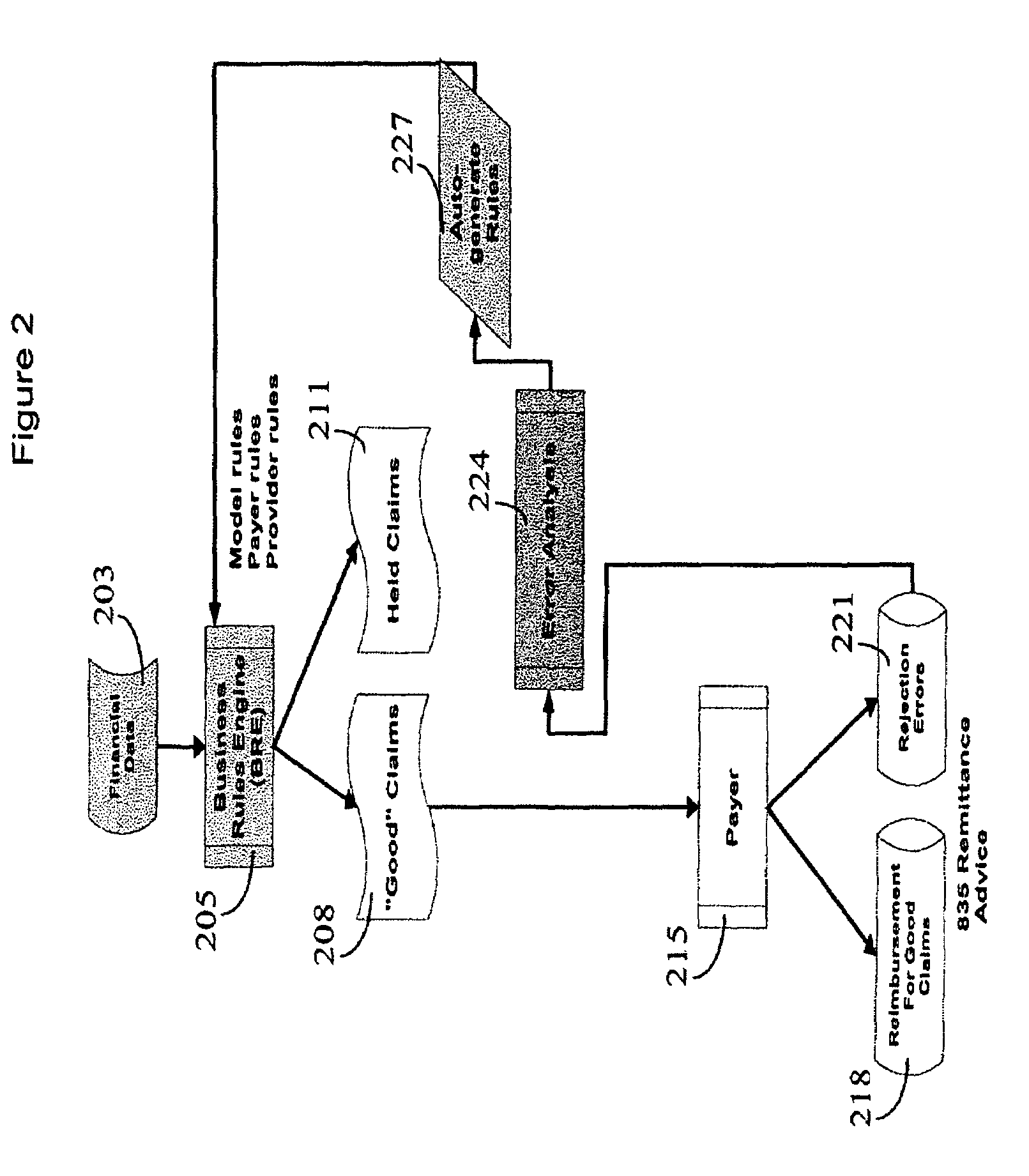 Adaptive system for financial claim reimbursement processing