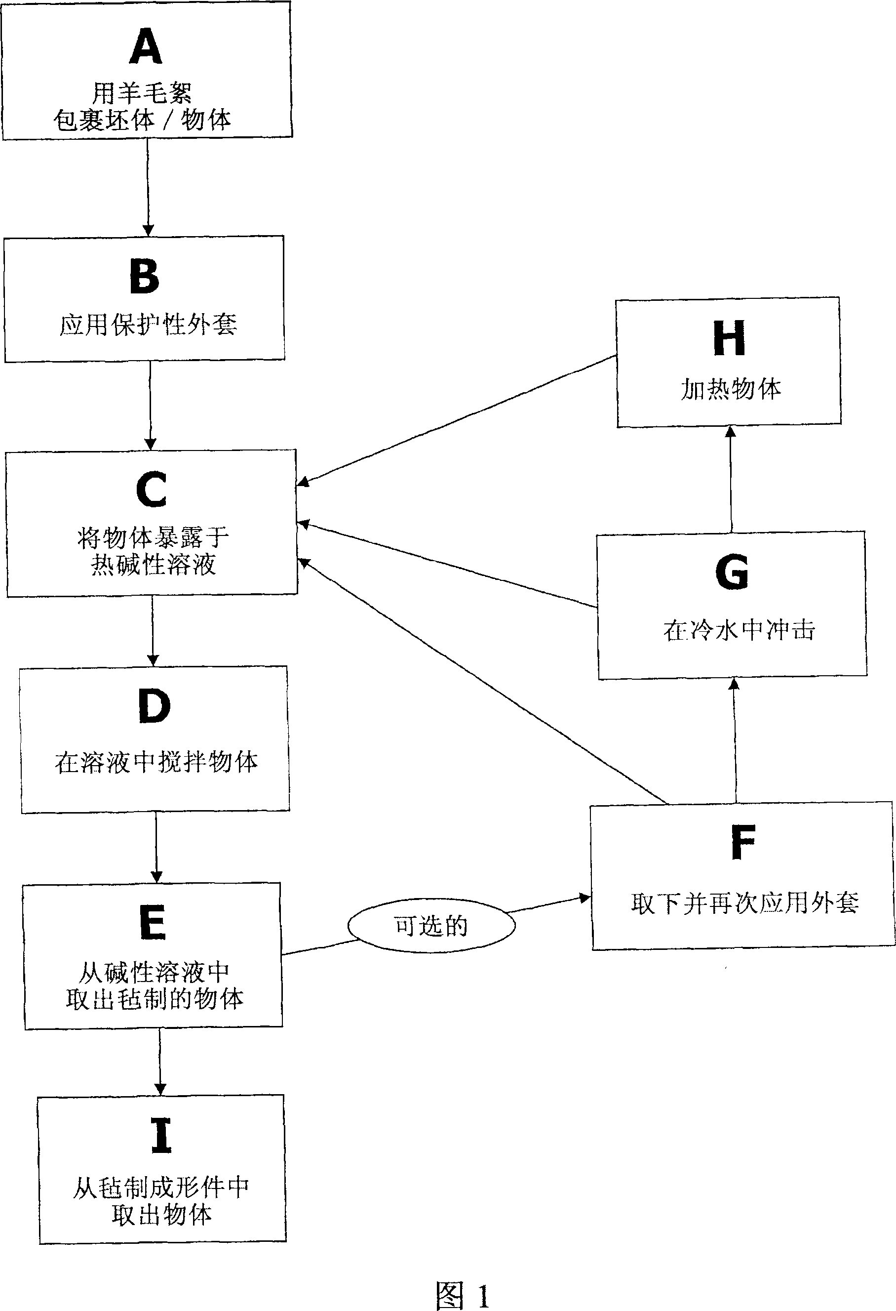 Method and apparatus for felting three-dimensional objects