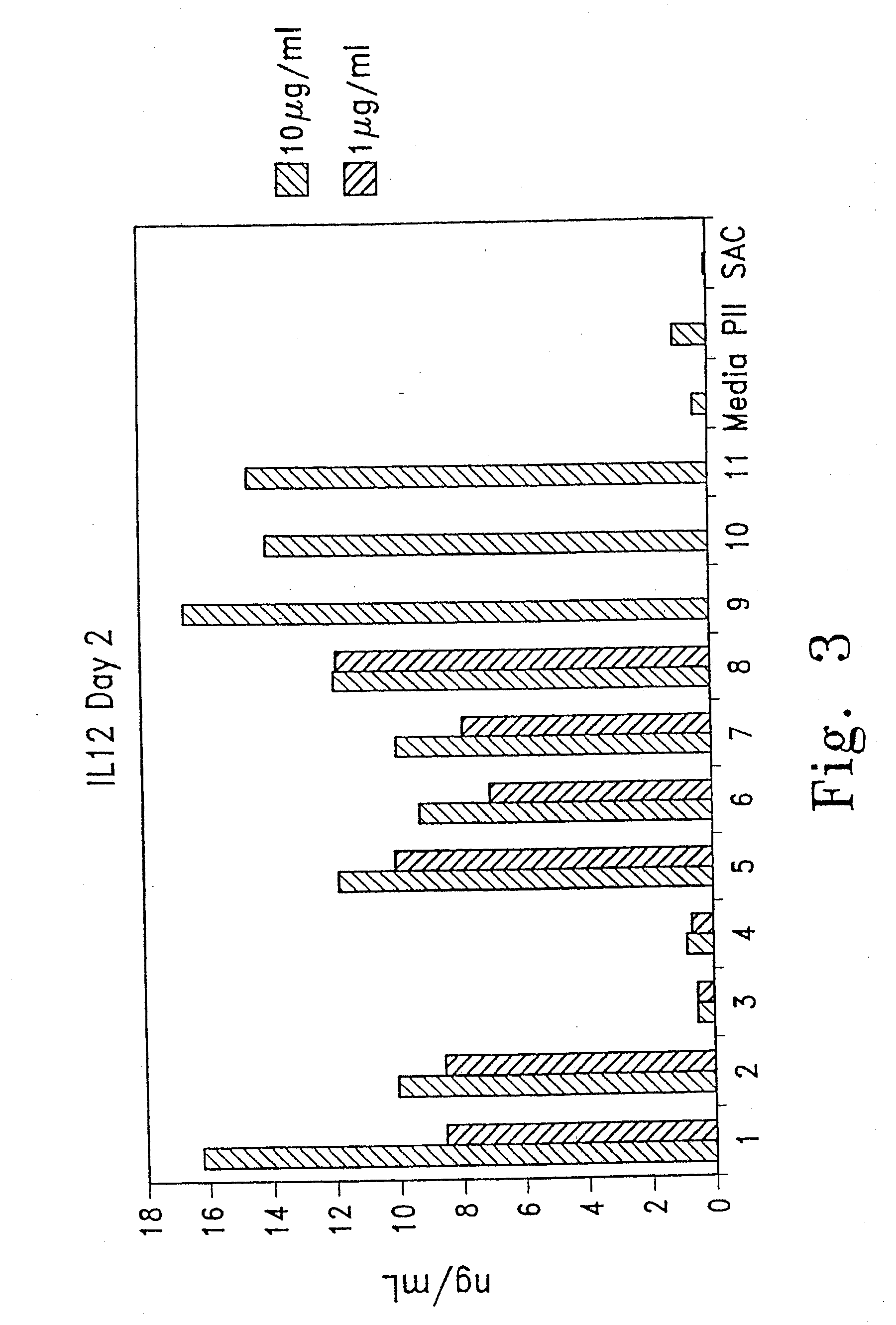 Immunostimulatory oligonucleotides with modified bases and methods of use thereof