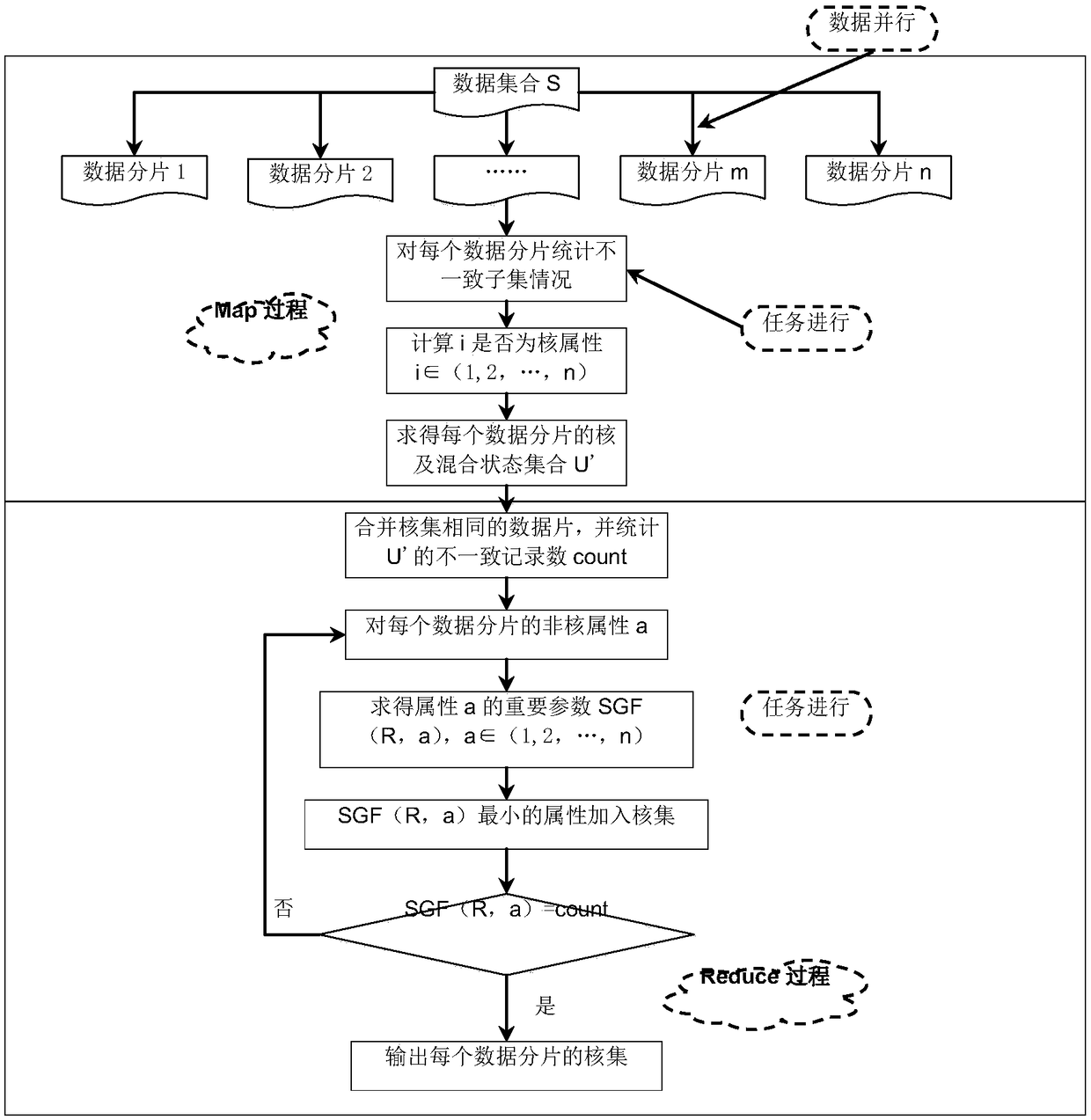 Building energy consumption prediction method based on BP neural network of MapReduce