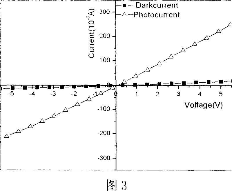 Method for preparation of a-b orientated ZnO nanometer linear array