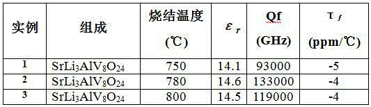 Microwave dielectric ceramic SrLi3AlV8O24 with ultralow dielectric constant and preparation method thereof