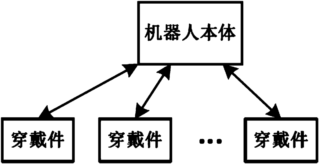 Collision protection method for industrial robot