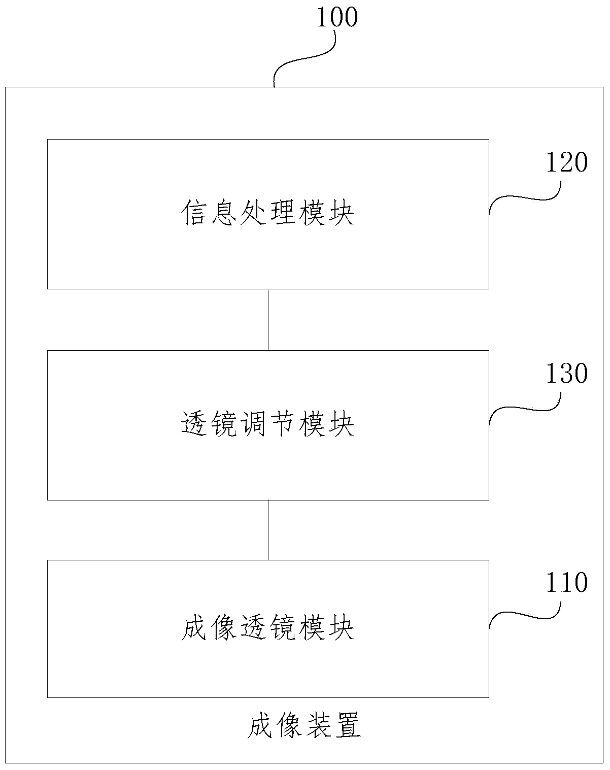 Imaging device and method