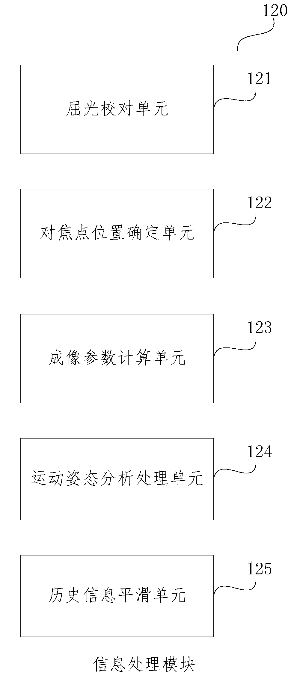 Imaging device and method