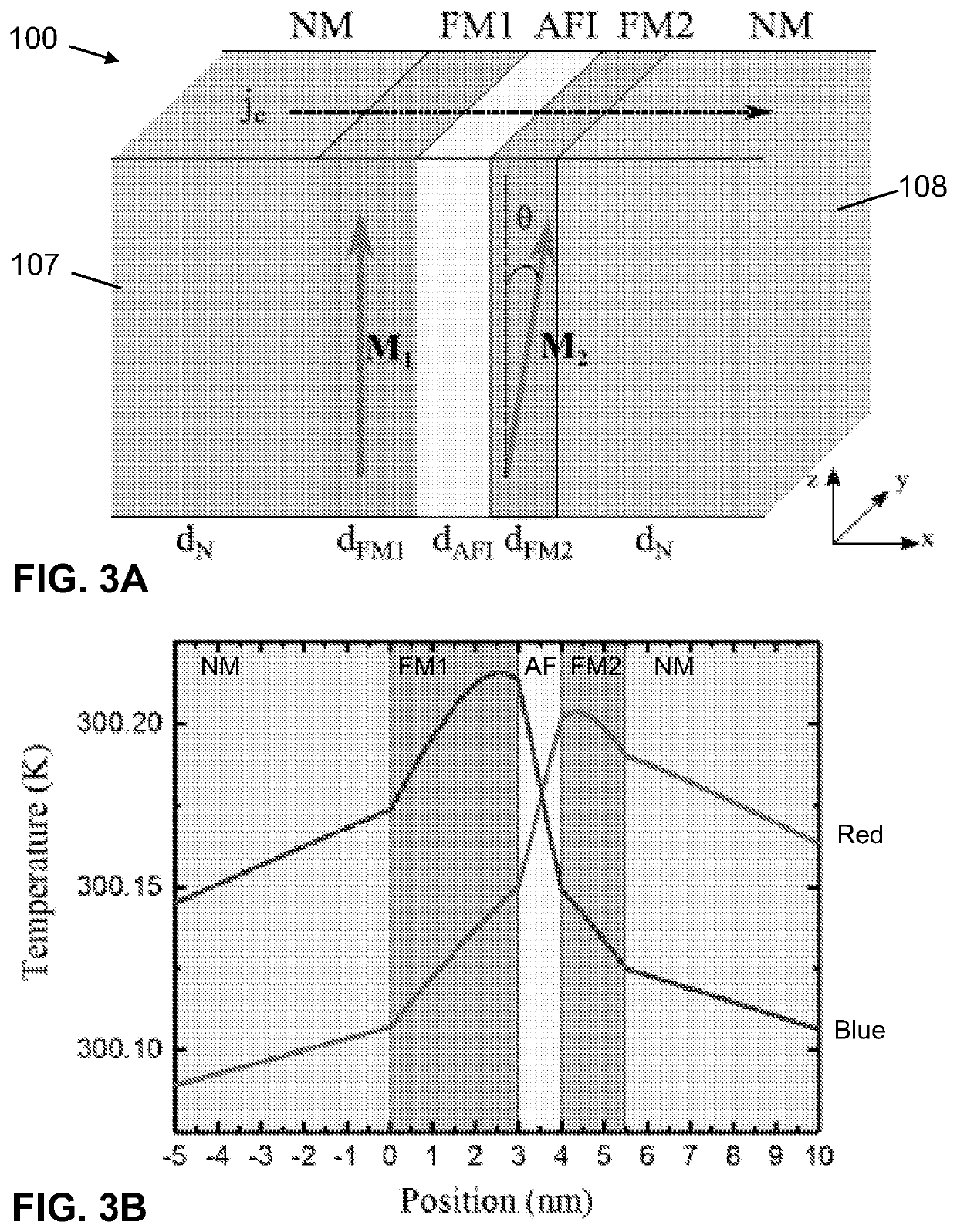 Magnetic tunneling junctions with a magnetic barrier