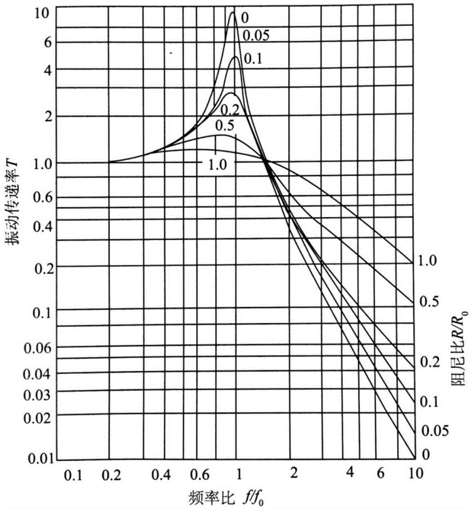 Spring vibration isolating device and vibration isolating method based on self-adaption electromagnetic damping