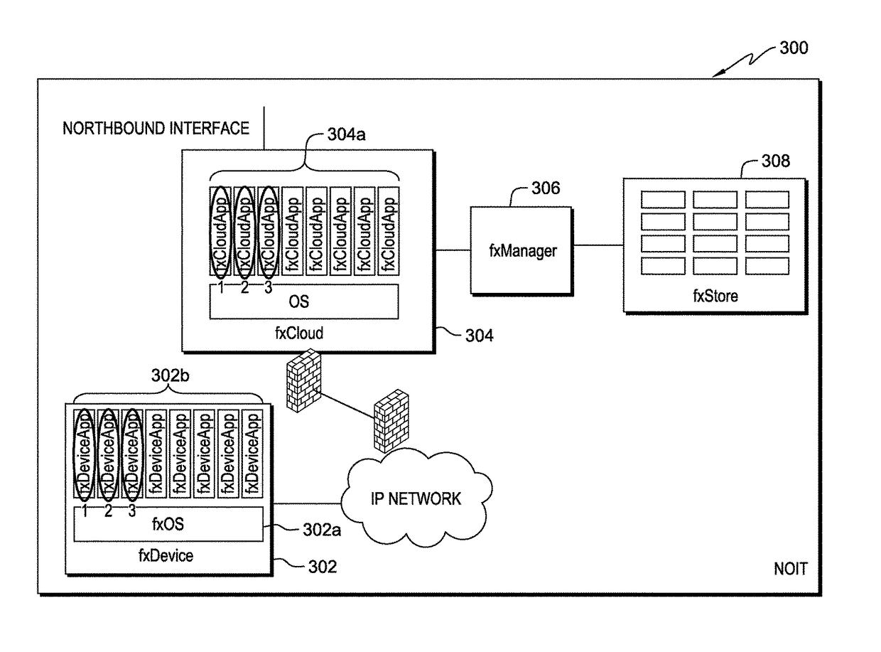 Distributed software defined networking