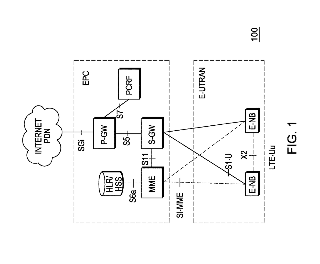 Distributed software defined networking