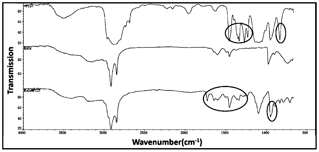 Molybdenum oxide nanosheets modified by Pluronic and its preparation method and application