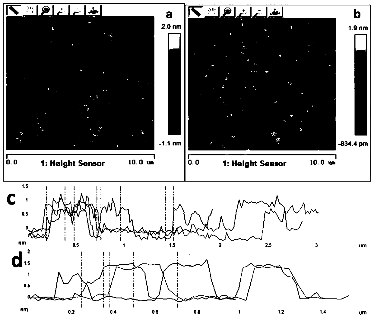 Molybdenum oxide nanosheets modified by Pluronic and its preparation method and application