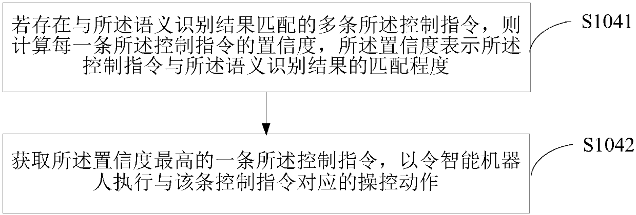 Control method and device of intelligent robot, terminal device and medium