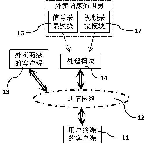 Take-out food monitoring system