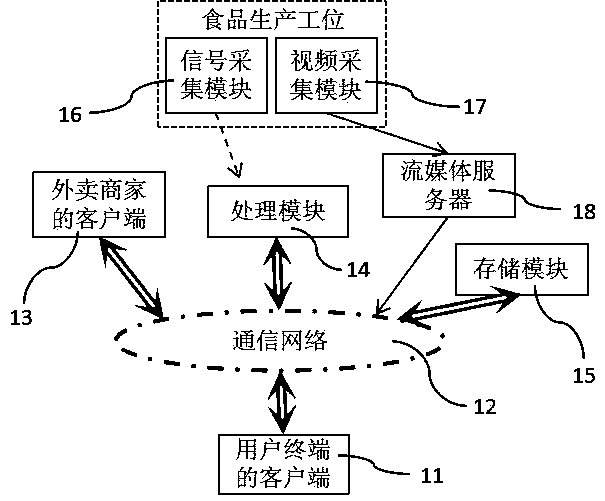 Take-out food monitoring system