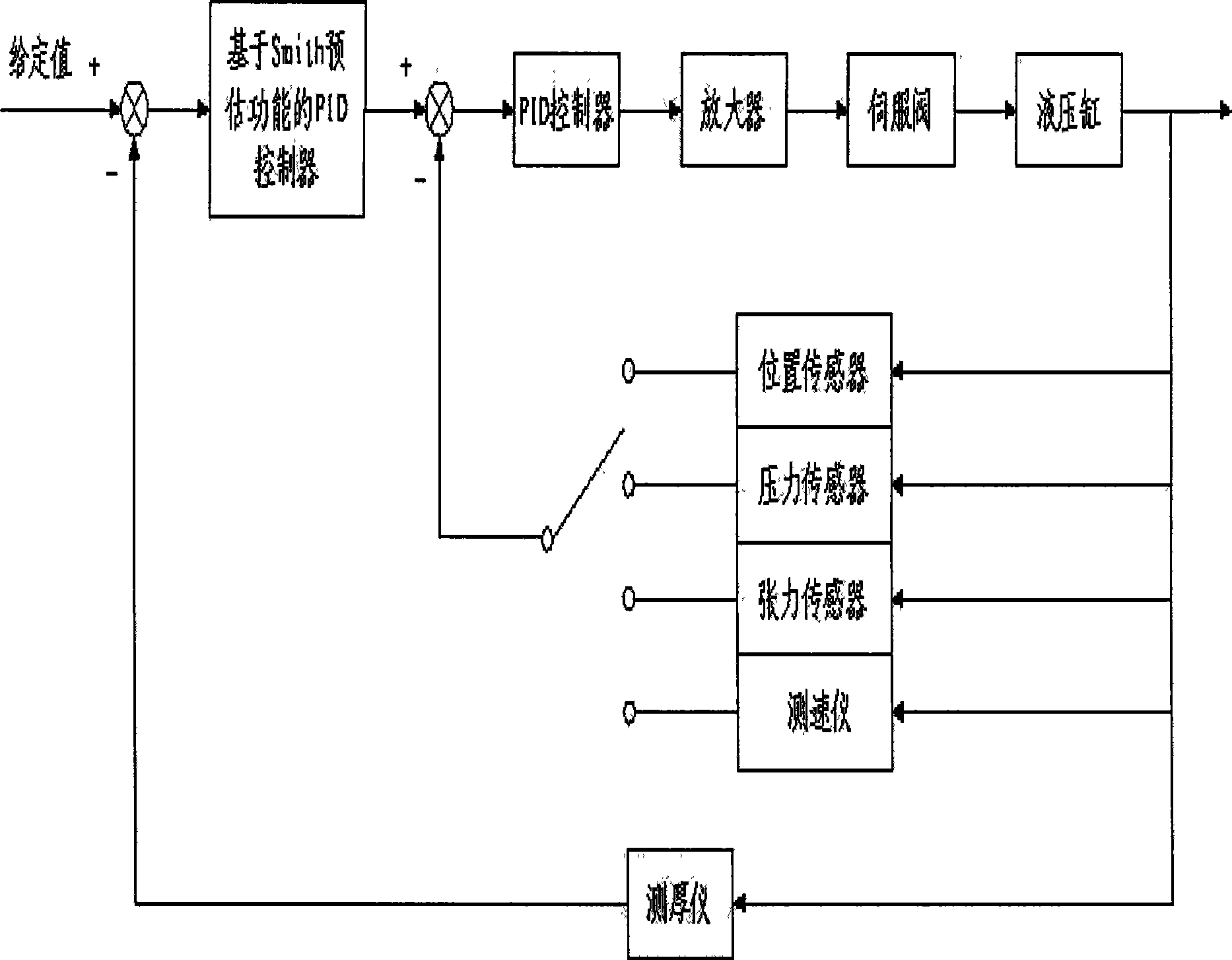 Rolling mill hydraulic AGC system and control method thereof