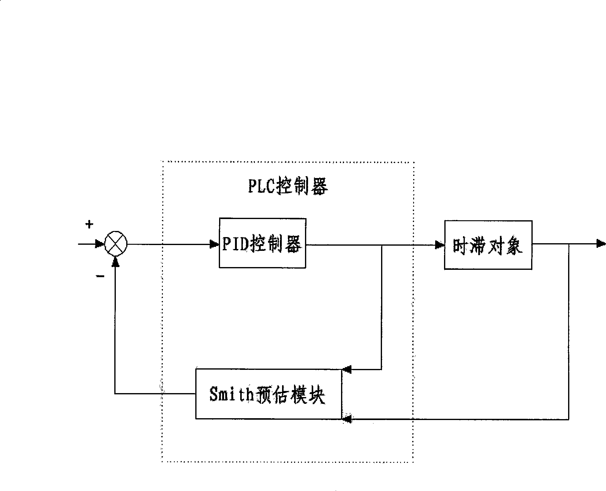 Rolling mill hydraulic AGC system and control method thereof