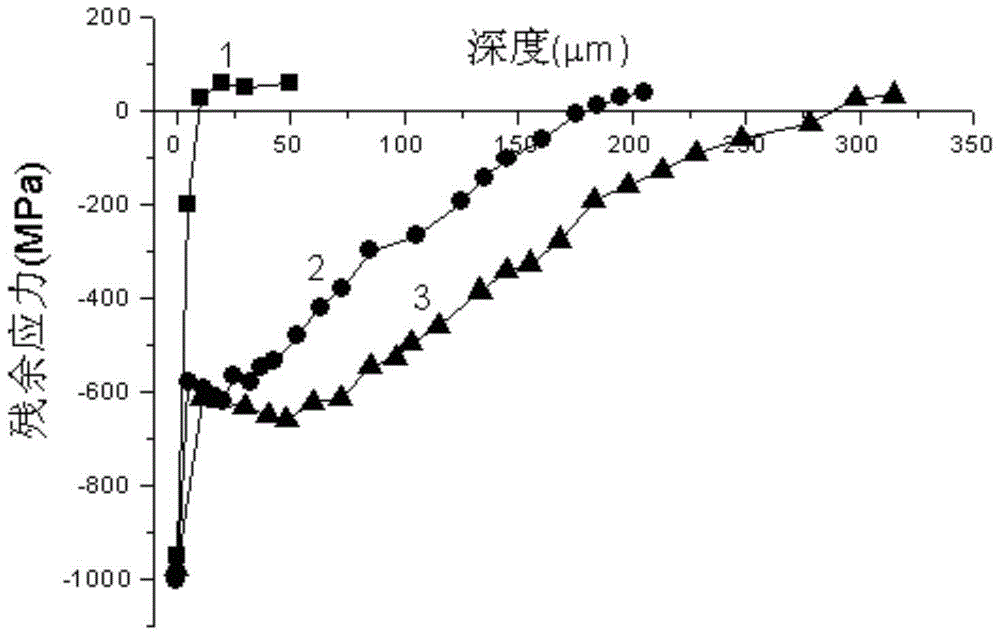 Cr4Mo4V steel bearing powerful shot blasting and heating injection/permeation composite surface strengthening method