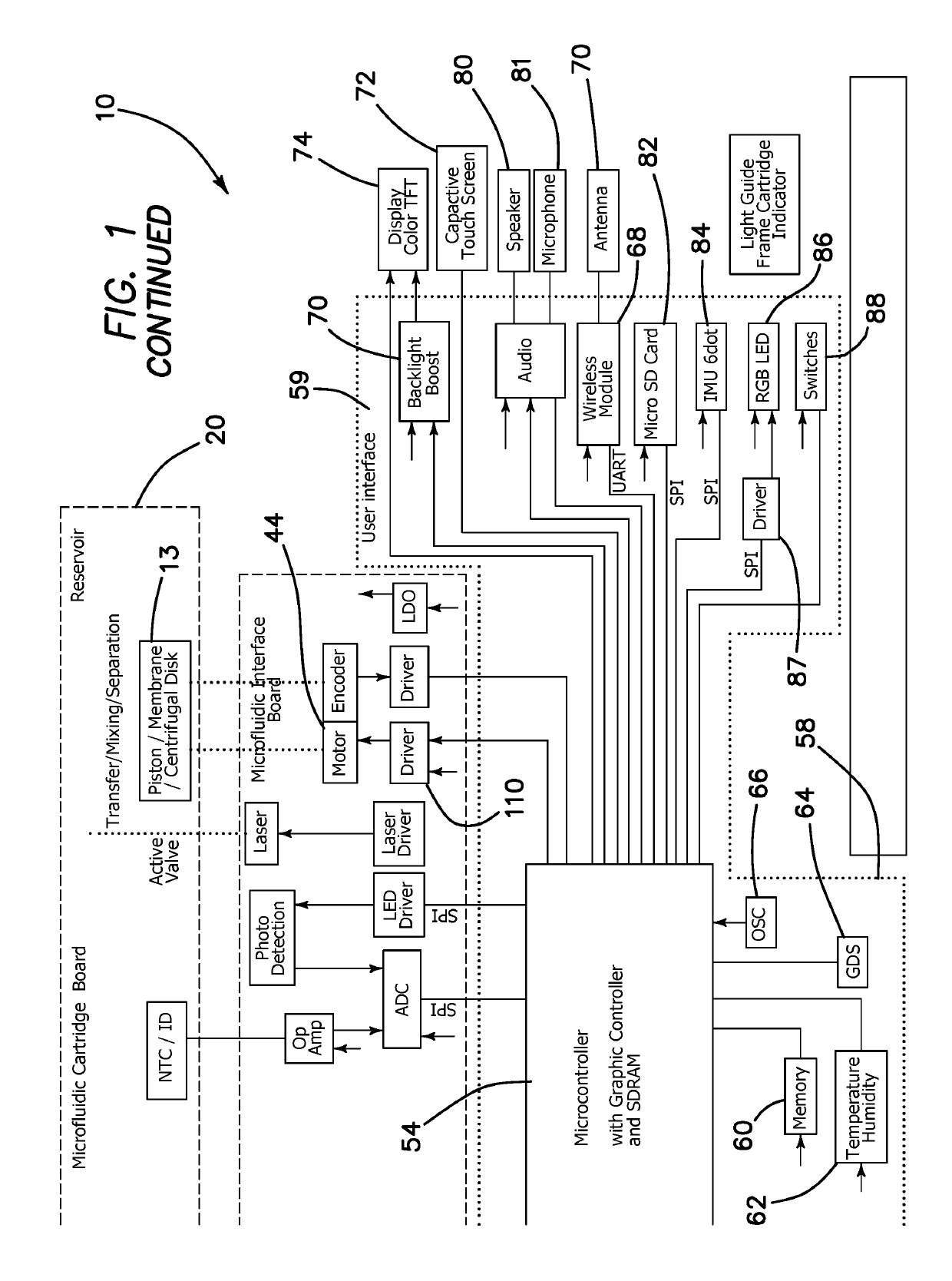 Apparatus for automatic sampling of biological species employing disk microfluidics system