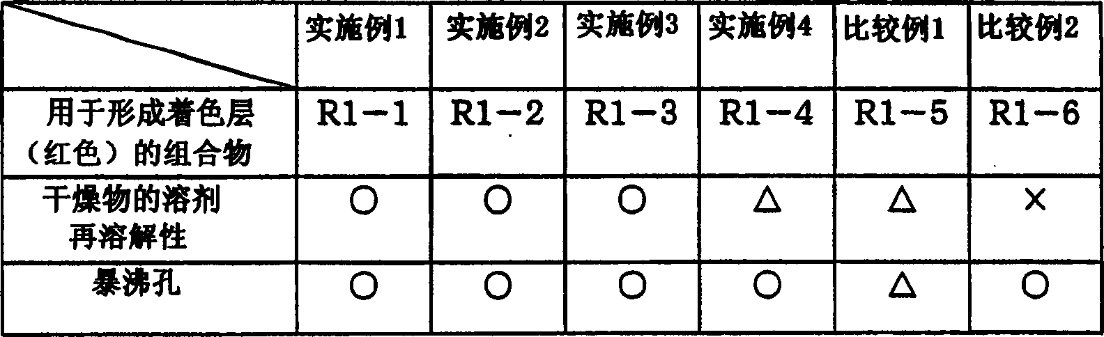 Radiation sensitive composition and color filter for forming coloration layer