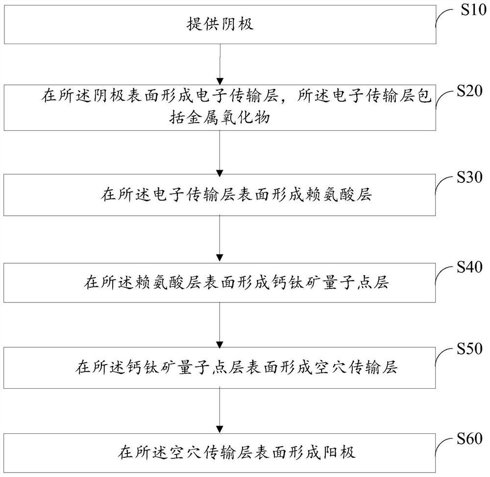 Quantum dot light emitting diode and preparation method thereof