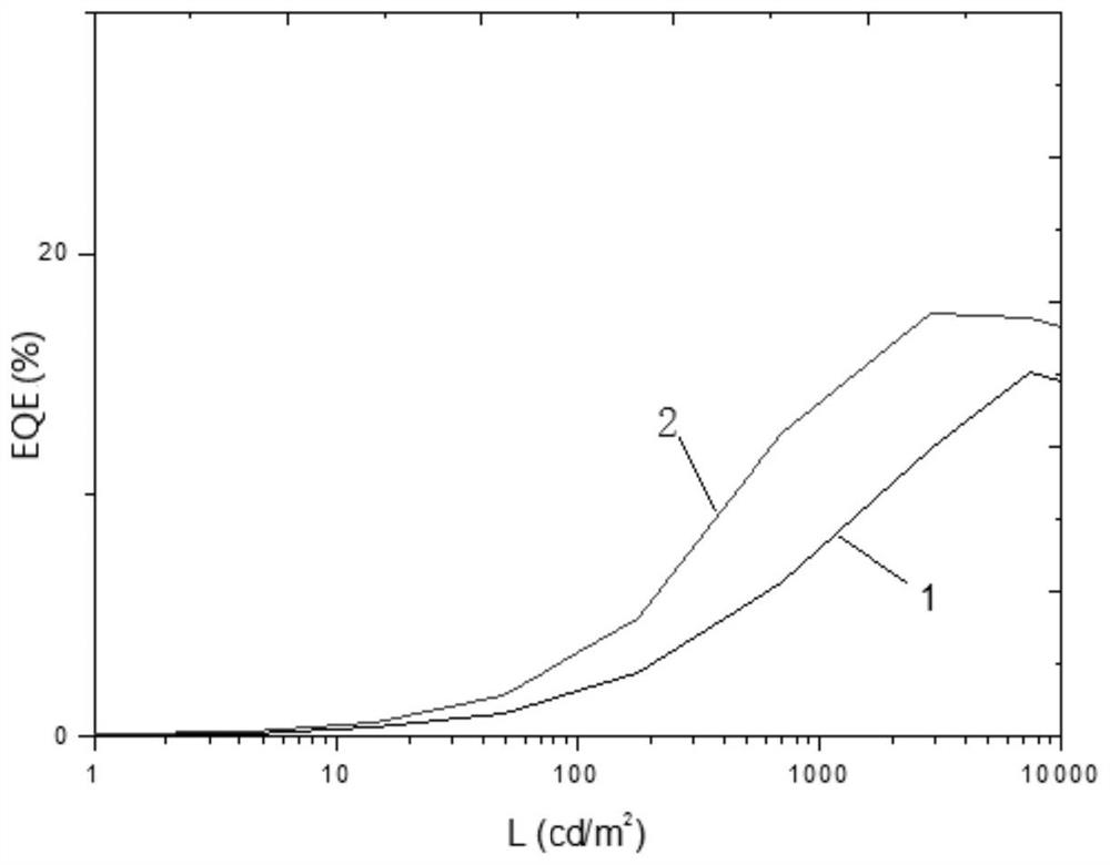 Quantum dot light emitting diode and preparation method thereof