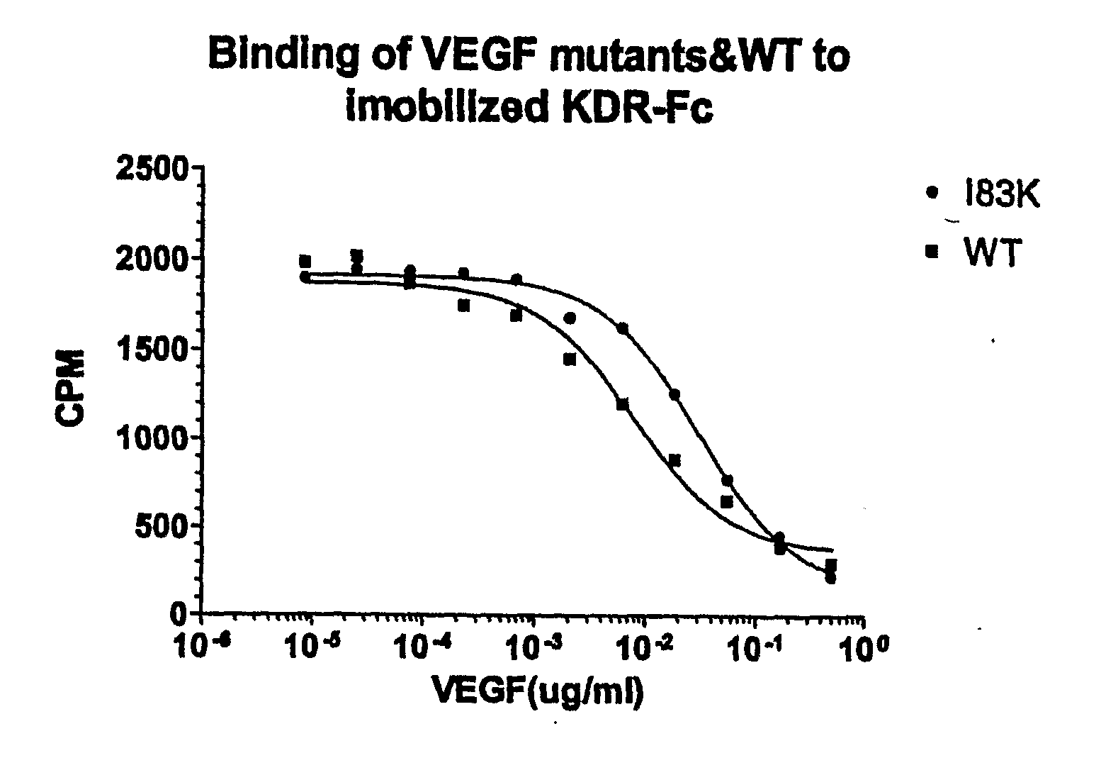 VEGF analogs and methods of use