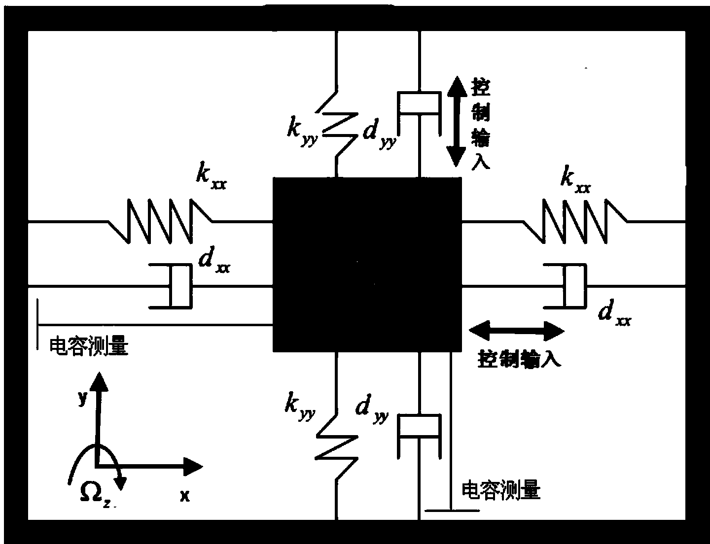 Control method of neural network full adjustment based on nominal controller