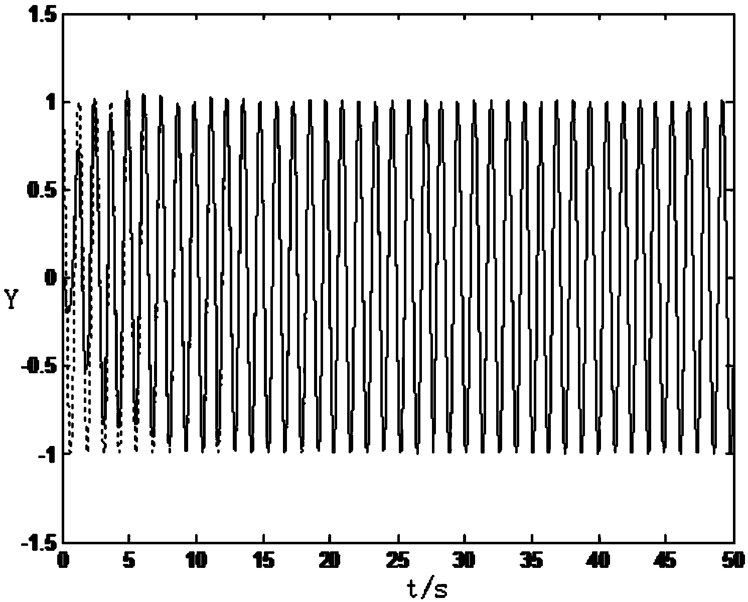 Control method of neural network full adjustment based on nominal controller