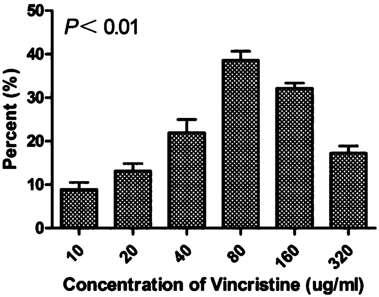 Novel method for drug loading system constructed by means of sensitization blood platelets for treating immune thrombocytopenia