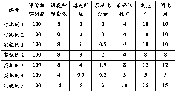 Modified phenolic foam and preparation method thereof