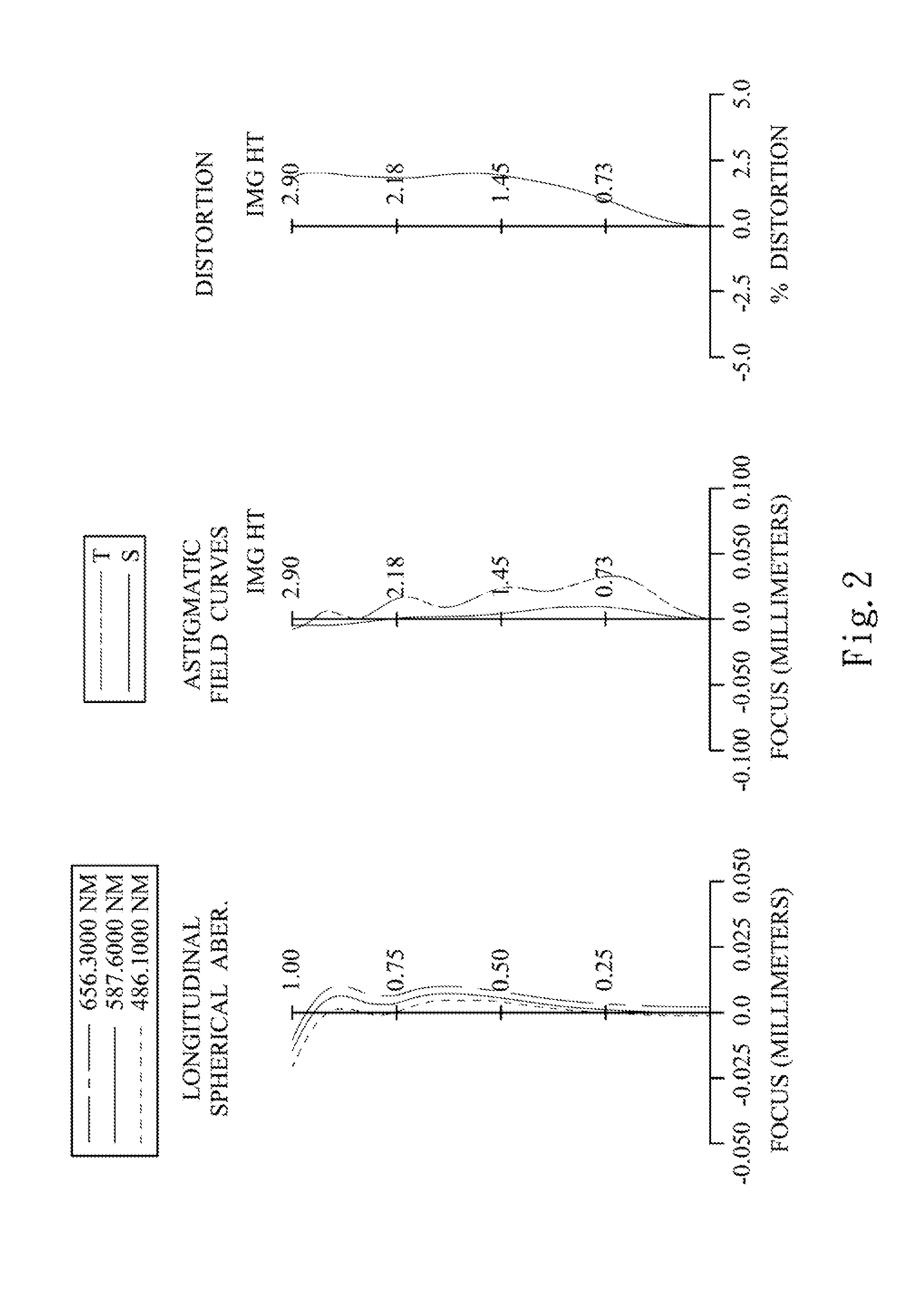 Imaging lens assembly