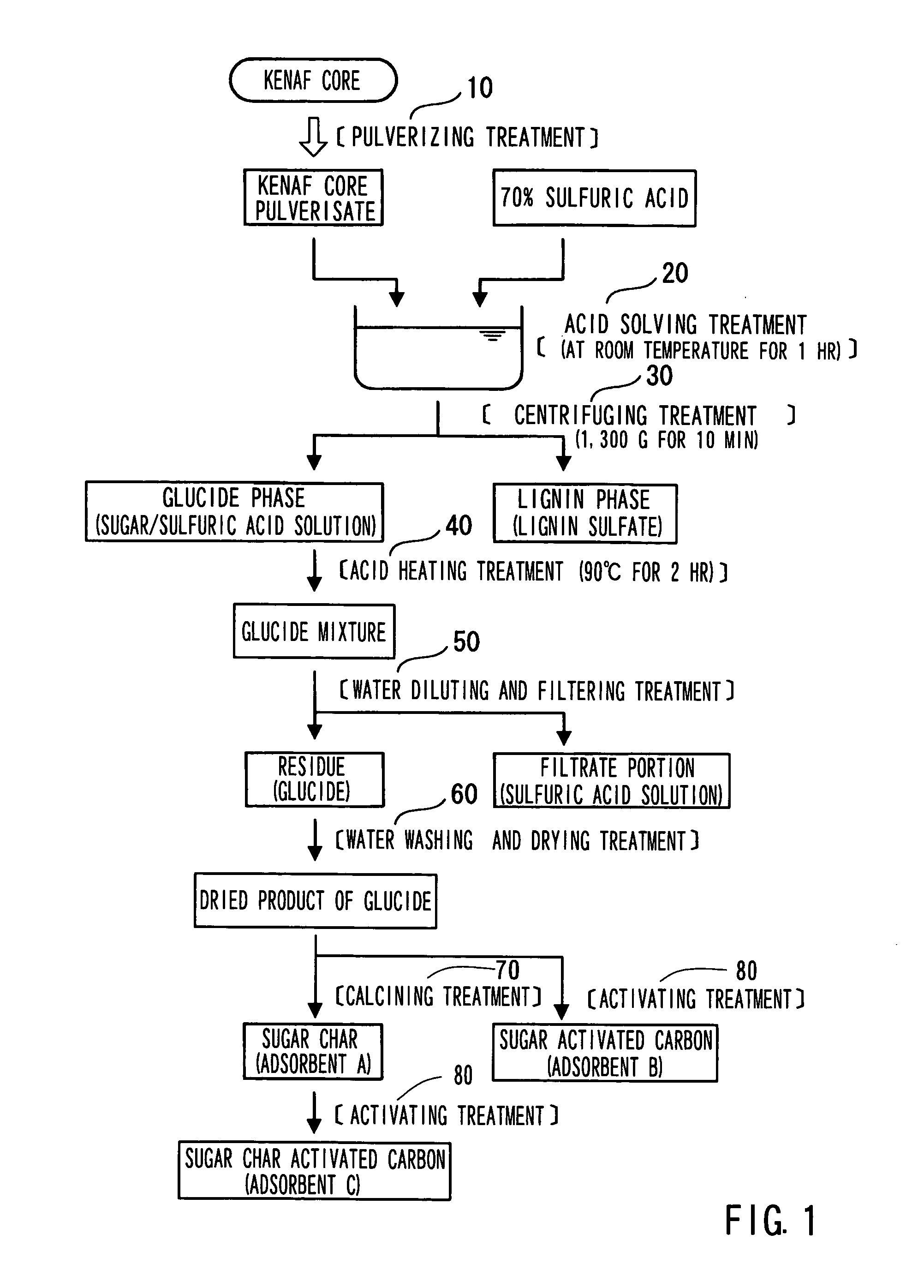 Adsorbent and process for producing adsorbent