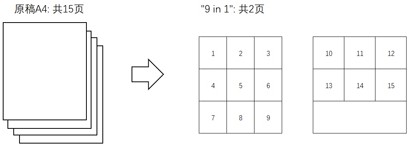 Printing data typesetting method and device, printer, electronic equipment and storage medium