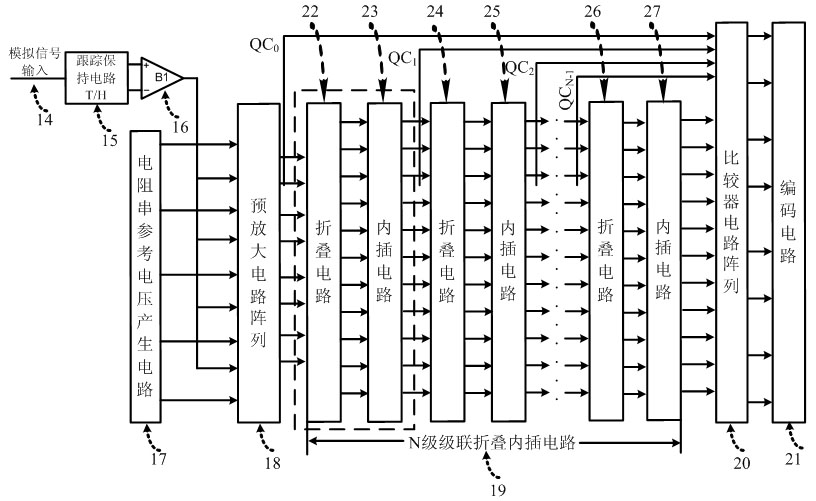 High SFDR folding interpolation analog-to-digital converter