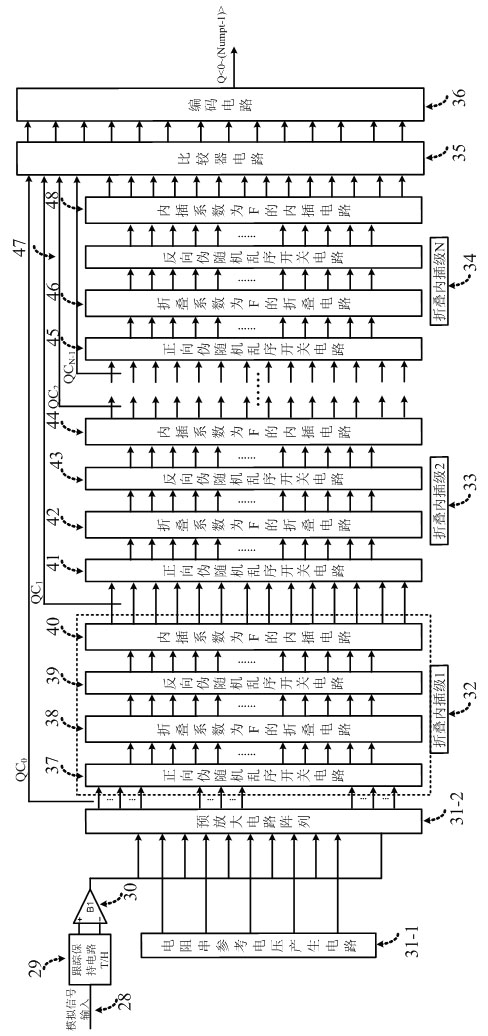 High SFDR folding interpolation analog-to-digital converter