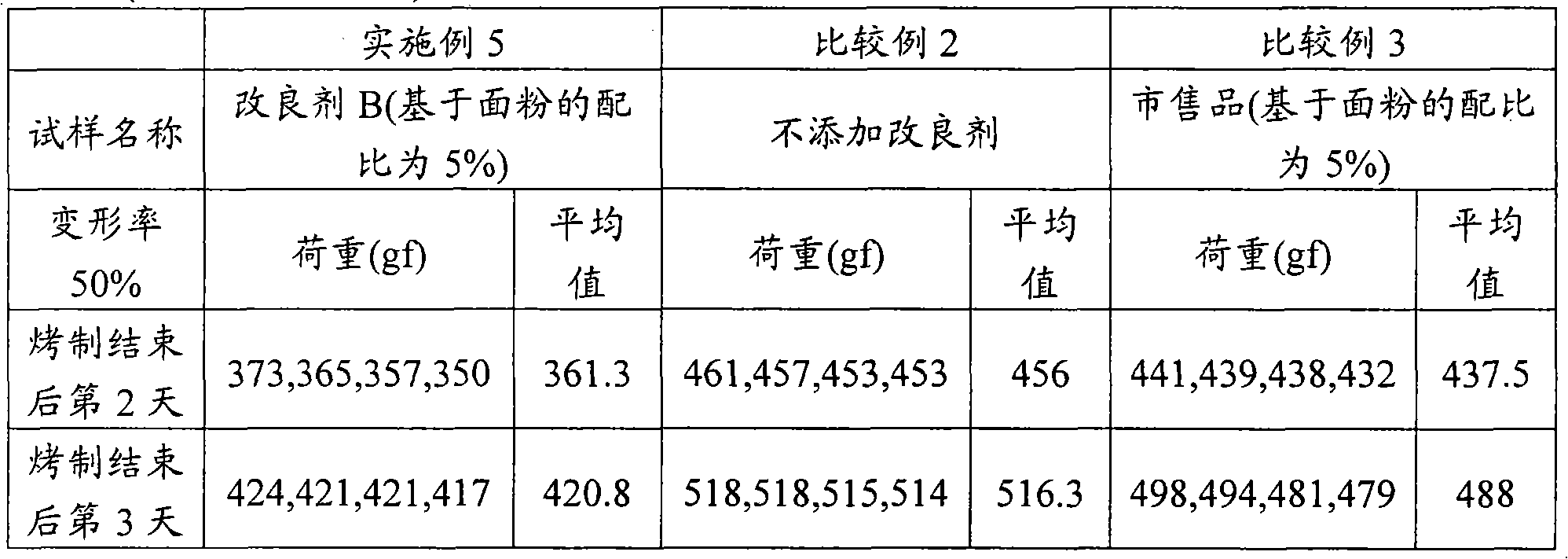 Quality improving agent for foods and foods