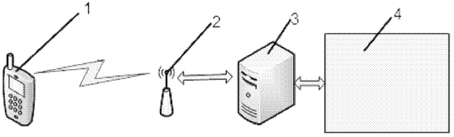 Hand-held wireless LED (light-emitting diode) display screen debugging device and method